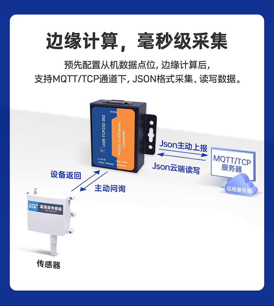 RS232單串口服務(wù)器 邊緣計算，毫秒級采集