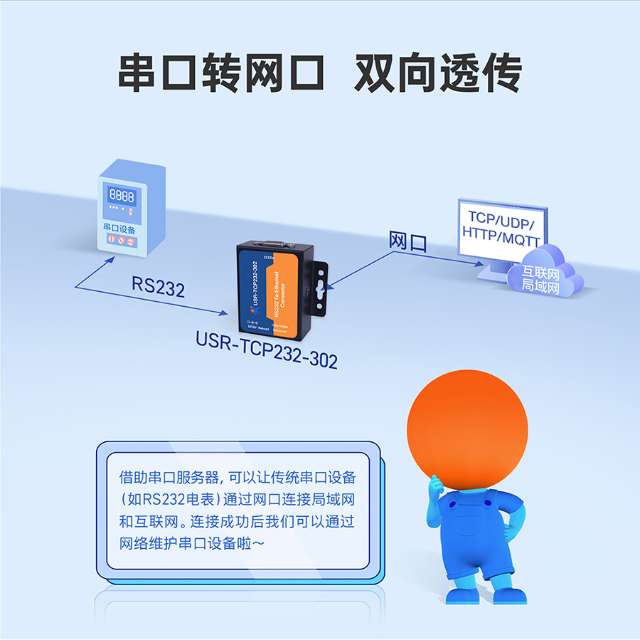 RS232單串口服務(wù)器 串口轉(zhuǎn)網(wǎng)口