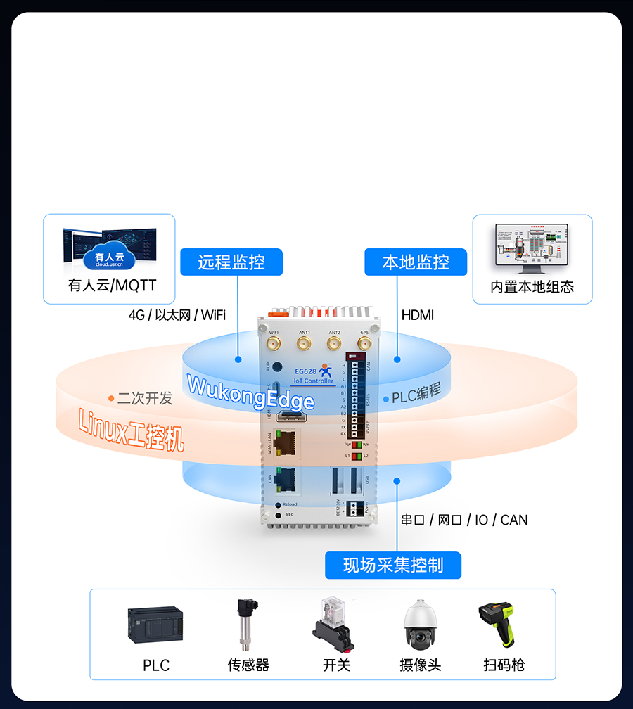 EG628���ǹ��ؙC(j��)��Ҳ����(li��n)�W(w��ng)������
