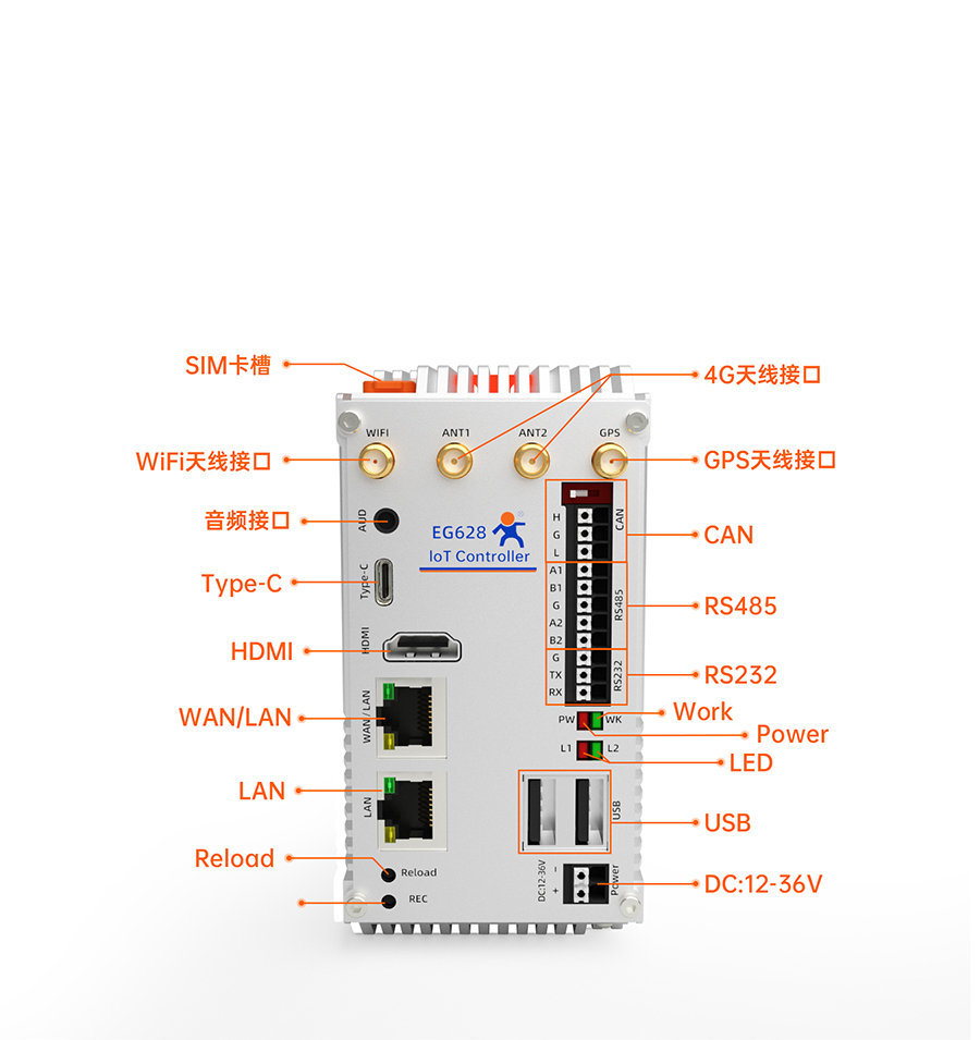 EG628����չ��(li��n)�W(w��ng)�������Ľӿڼ�(x��)��(ji��)