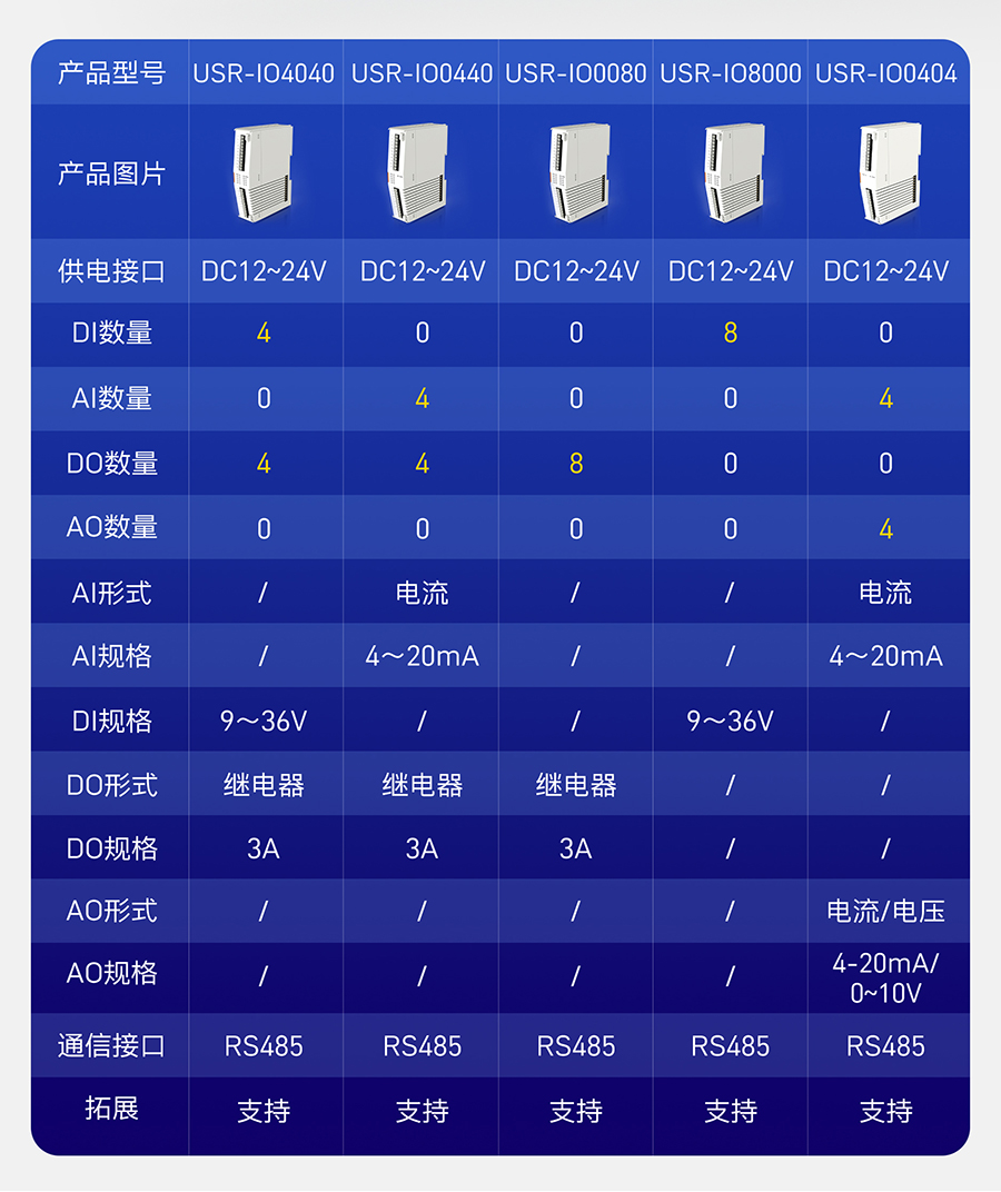 IO�U(ku��)չ�C(j��)����̖(h��o)