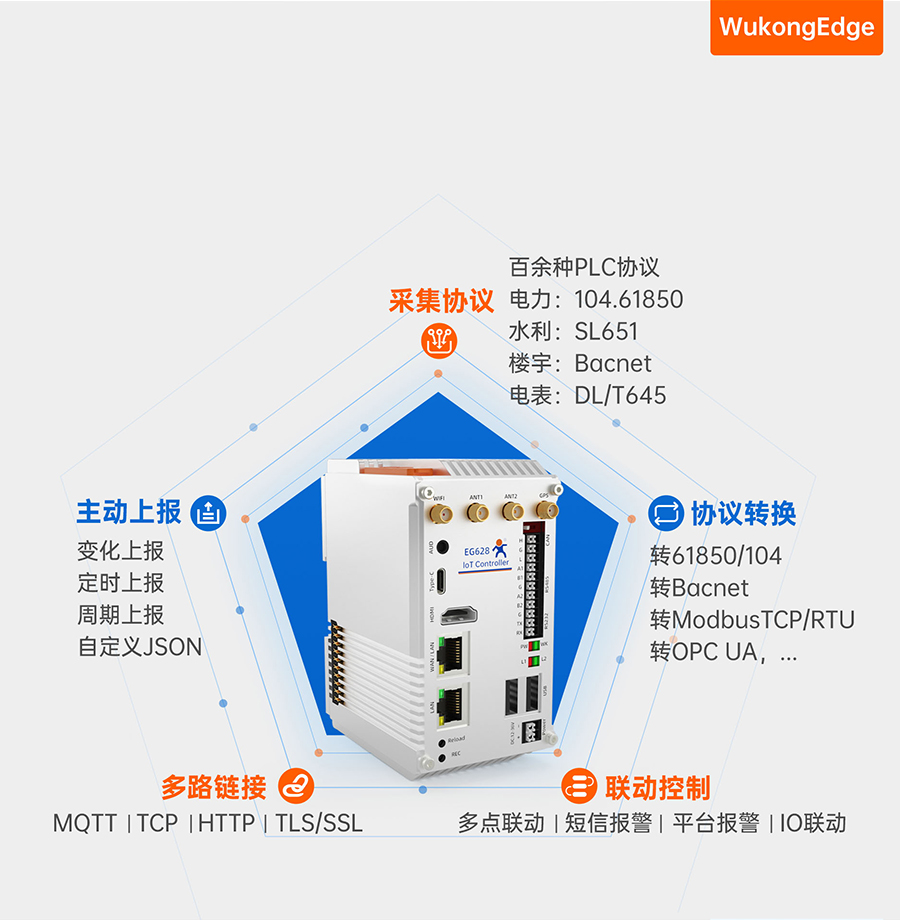 EG628����չ��(li��n)�W(w��ng)�������Ķ๦����һ��