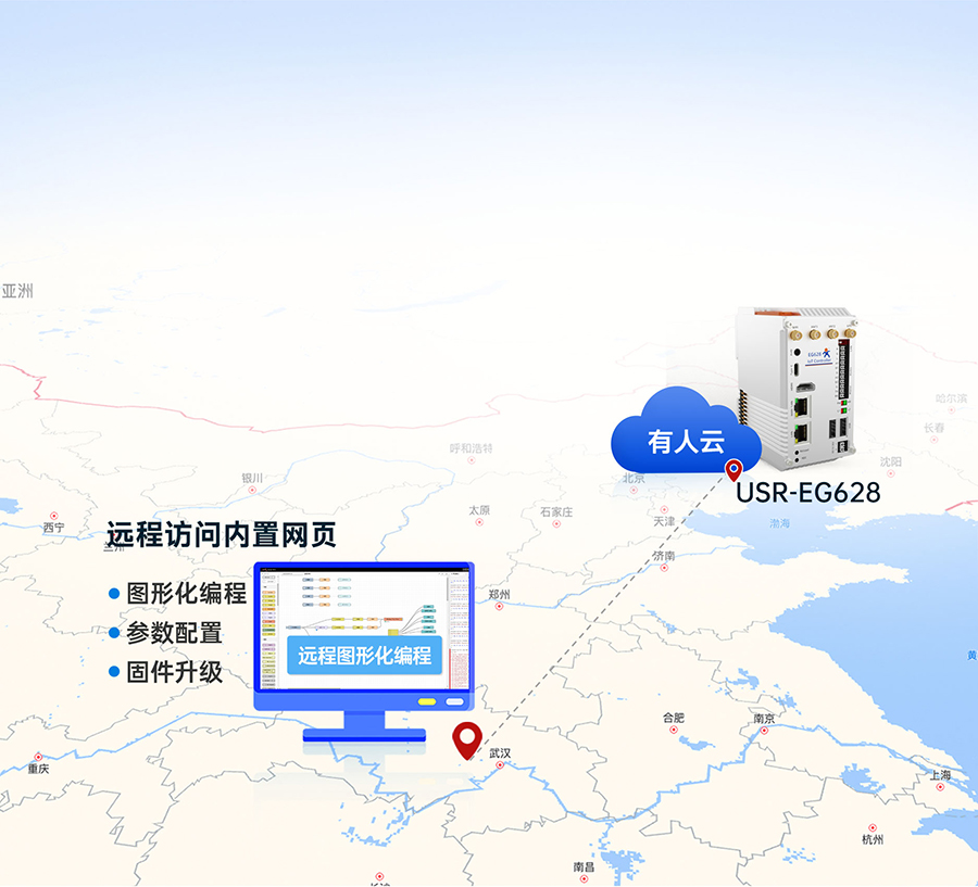 EG628����չ��(li��n)�W(w��ng)���������h(yu��n)�̹����W(w��ng)�P(gu��n)