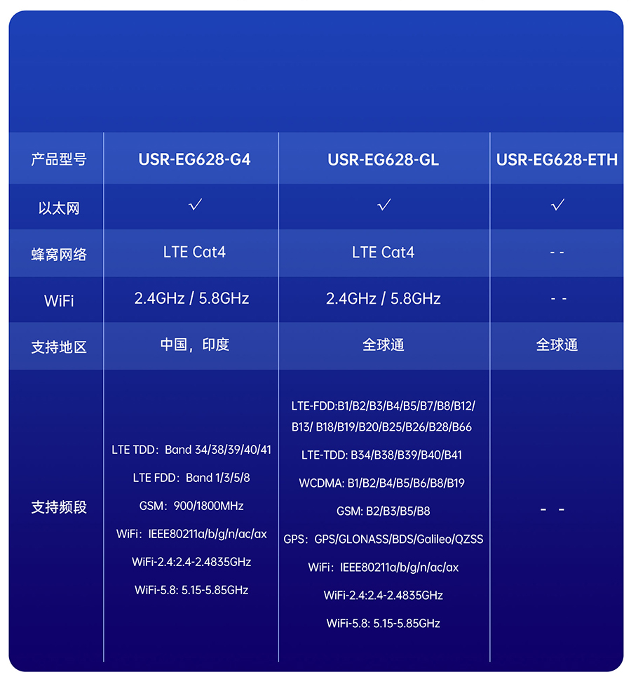 EG628����չ��(li��n)�W(w��ng)���������x�ͱ�