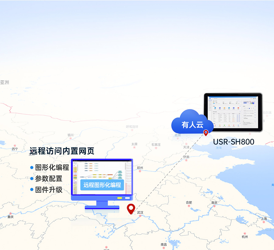 sh800物聯(lián)網(wǎng)一體屏的遠程管理網(wǎng)關(guān)