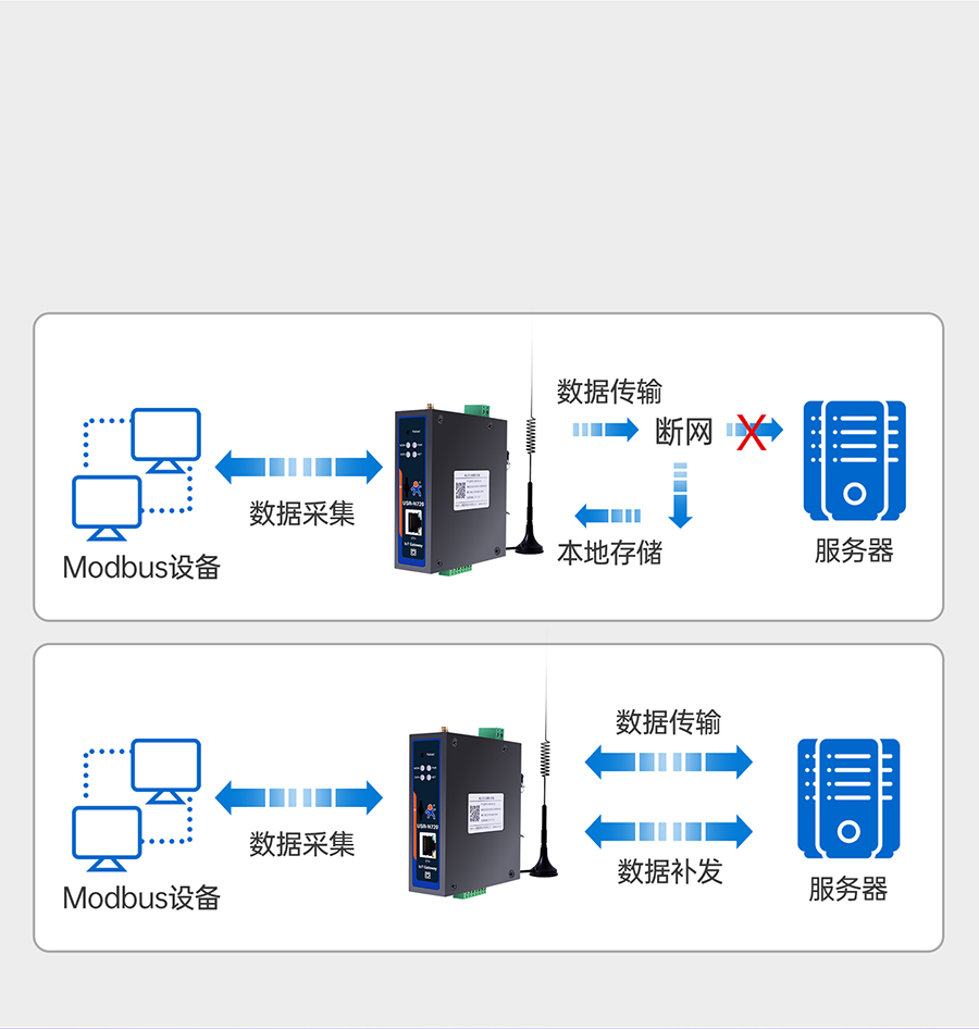 邊緣數(shù)采網(wǎng)關(guān)的數(shù)據(jù)存儲功能