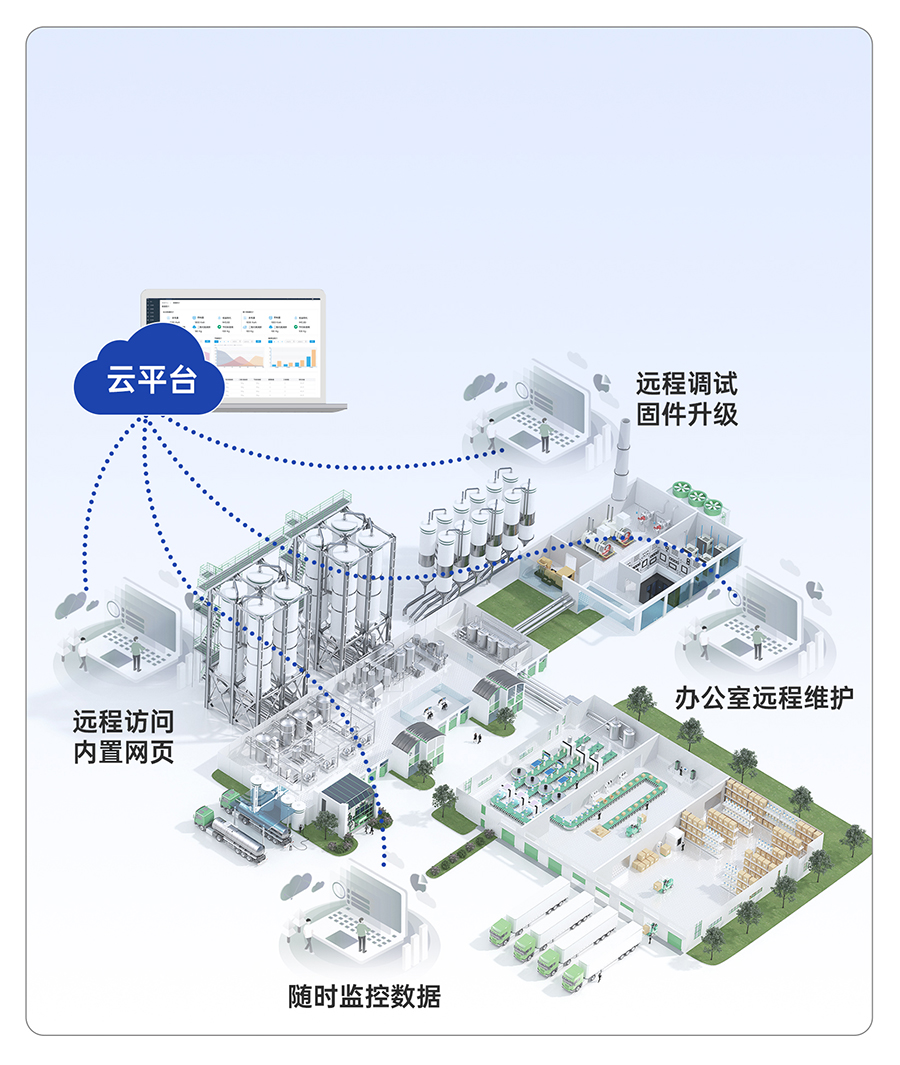 邊緣數(shù)采網(wǎng)關(guān)的云端遠(yuǎn)程運(yùn)維功能