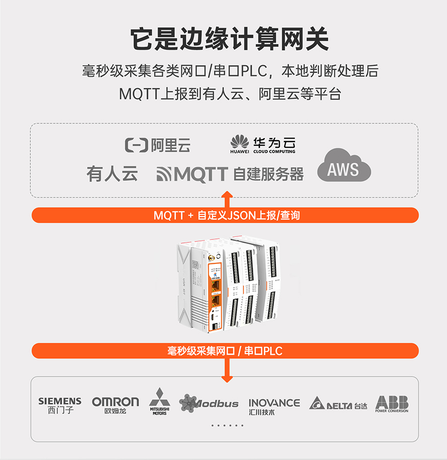 邊緣計(jì)算網(wǎng)關(guān)的功能 邊緣計(jì)算網(wǎng)關(guān)的功能