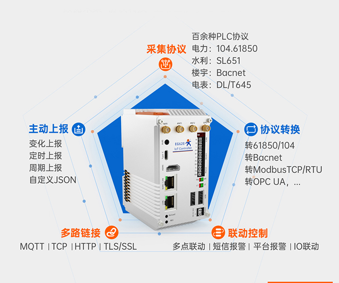 邊緣計算網(wǎng)關(guān) 多功能集一身 邊緣計算網(wǎng)關(guān) 多功能集一身