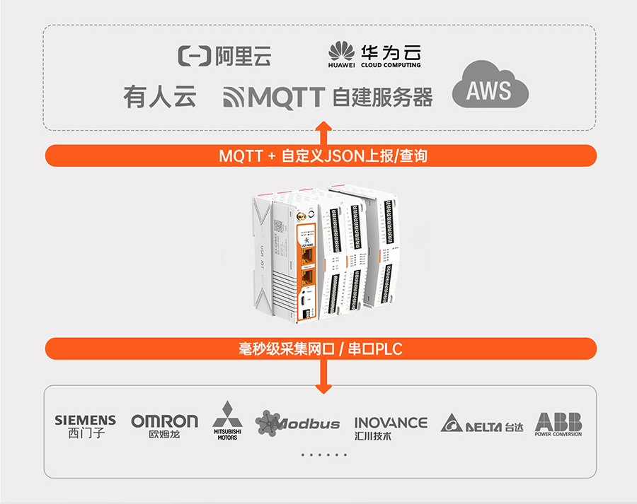 邊緣計(jì)算網(wǎng)關(guān)的邊緣計(jì)算功能 邊緣計(jì)算網(wǎng)關(guān)的邊緣計(jì)算功能