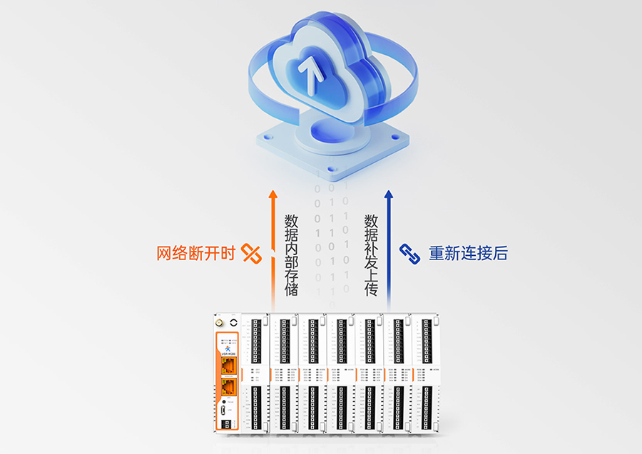 邊緣計算網(wǎng)關(guān) 數(shù)據(jù)保護 邊緣計算網(wǎng)關(guān) 數(shù)據(jù)保護