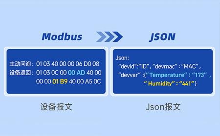 串口服務器如何實現(xiàn)Modbus轉(zhuǎn)TCP協(xié)議