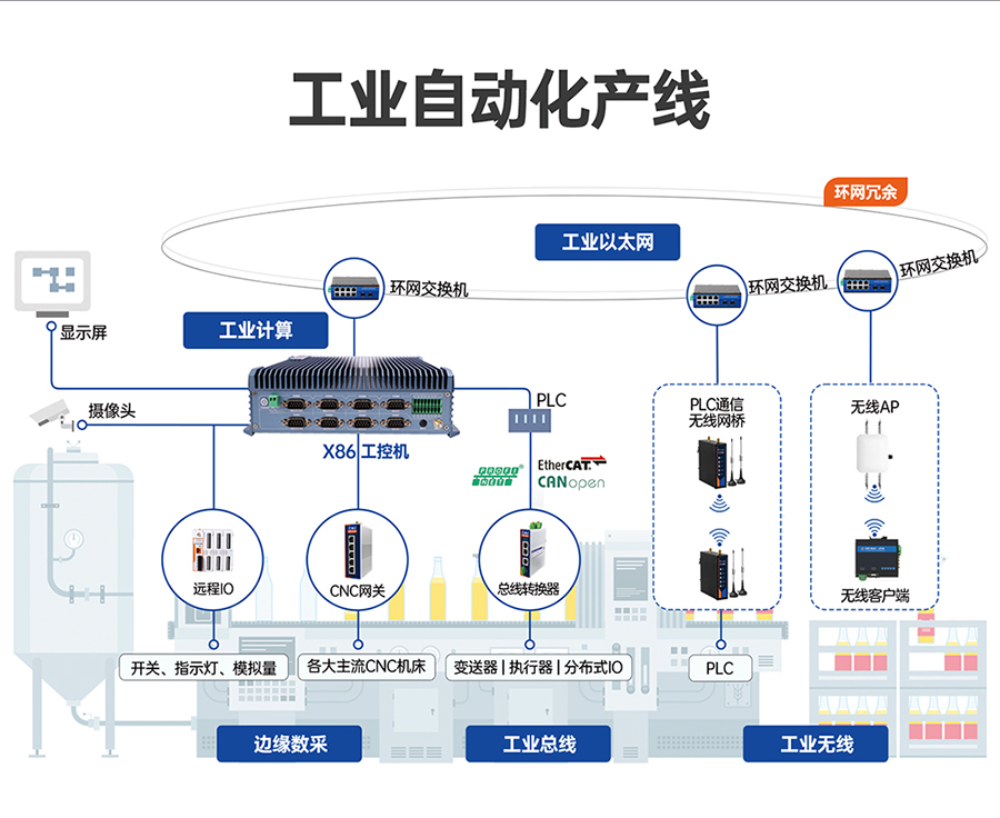 x86Ƕ��ʽ���ؙC(j��)�Ĺ��I(y��)�Ԅӻ��a(ch��n)����(y��ng)��