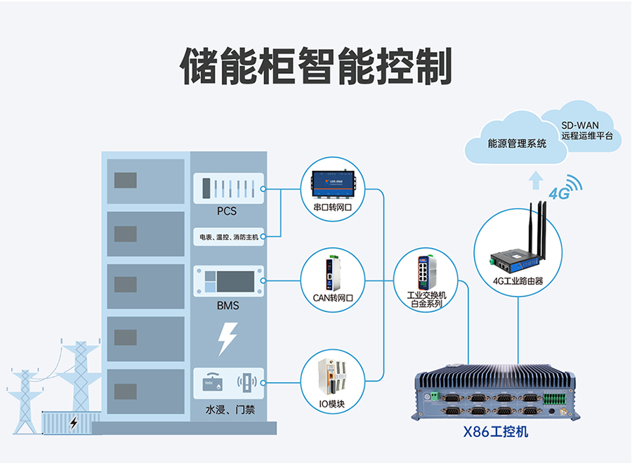 ���I(y��)Ӌ(j��)��C(j��)���ܹ����ܿ��Ƒ�(y��ng)��