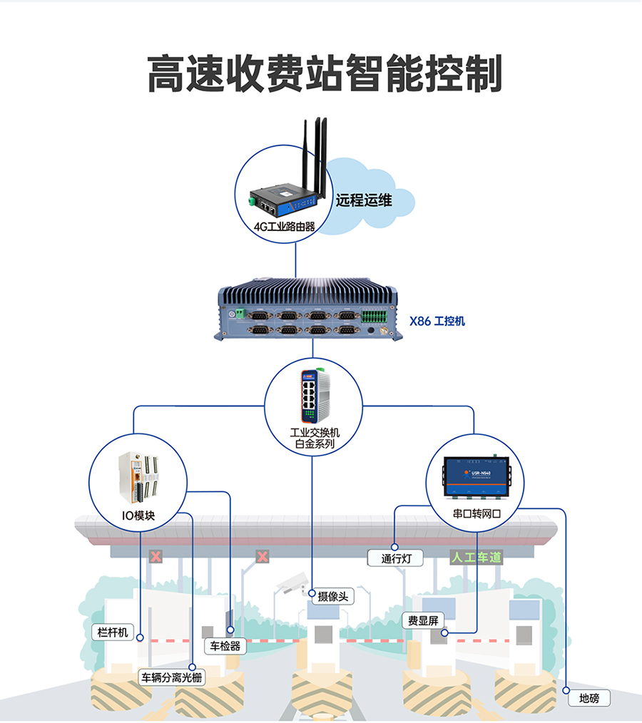 x86Ƕ��ʽ���ؙC(j��)�������M(f��i)վ���ܿ��Ƒ�(y��ng)��