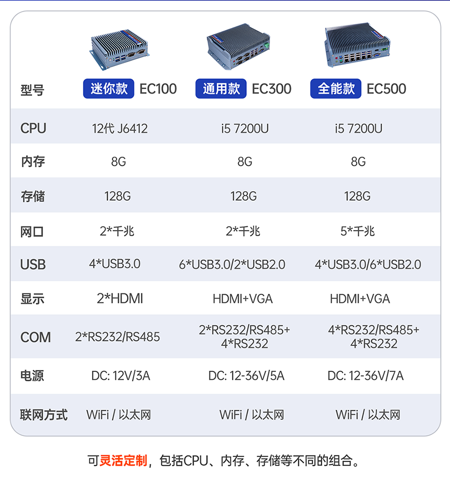 ���I(y��)Ӌ(j��)��C(j��)���x��