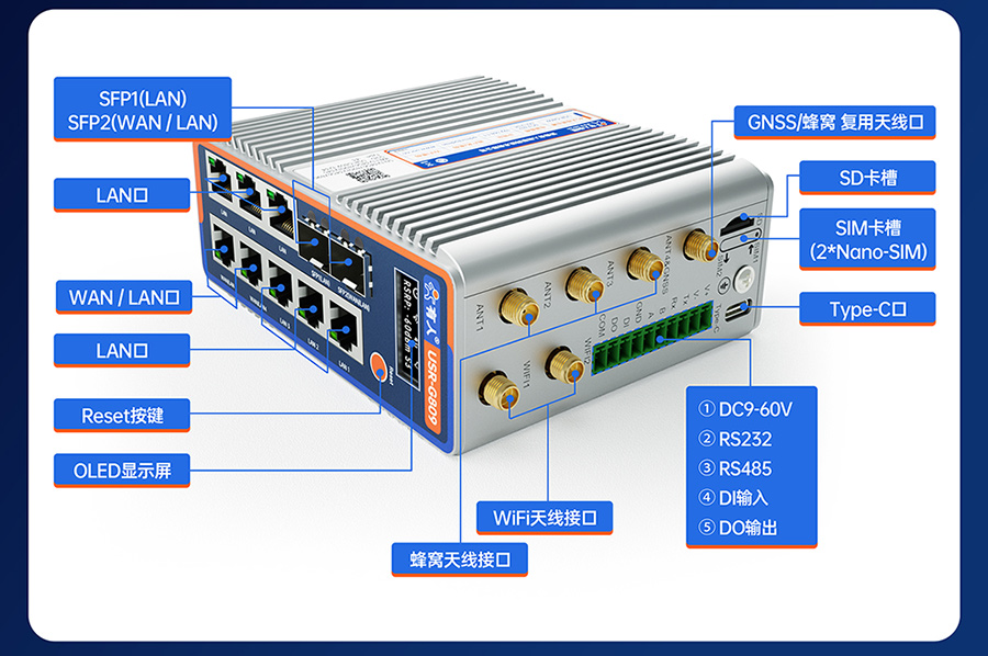 千兆邊緣路由器USR-G809s：豐富的接口