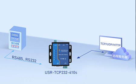 串口服務(wù)器Web管理界面：解鎖遠(yuǎn)程配置的密鑰